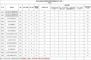 A-霍勒迪：范弗里特给火箭带来了一种稳定和坚韧 他是重要补充